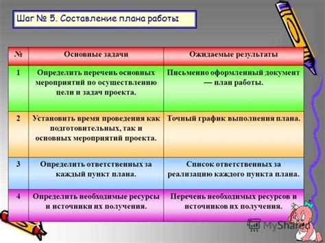 Составление плана для эффективного выполнения задач по химическим темам