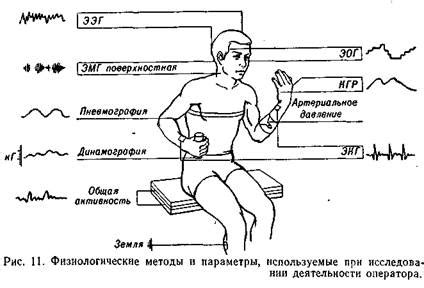 Составное исследование физиологического состояния человека: ключевые аспекты