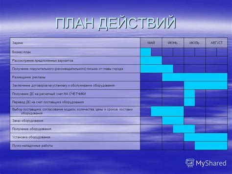 Составьте план действий