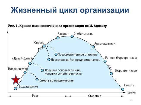 Составьте связь с поставщиком и изложите ситуацию