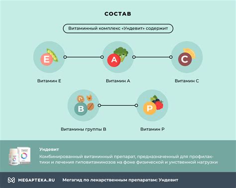 Состав витаминов Ревит и Ундевит