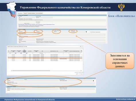 Состав информации, содержащейся в лицевом счете карты