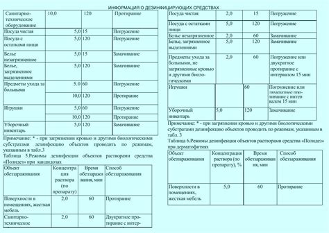 Состав и действующие вещества: краткое руководство по выбору лечебных леденцов