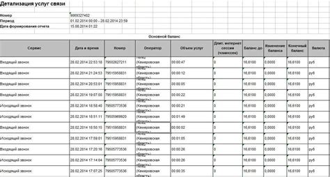 Состав и компоненты городского номера телефона от Ростелеком: разбор