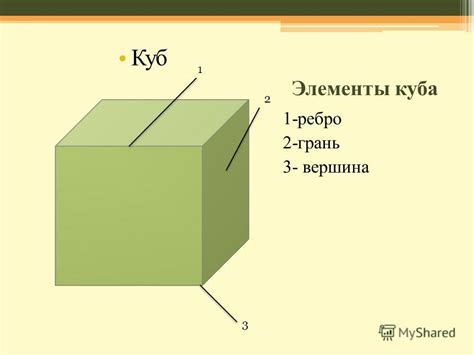 Состав и особенности структуры грани куба