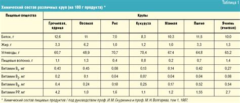 Состав и пищевая ценность лимонада