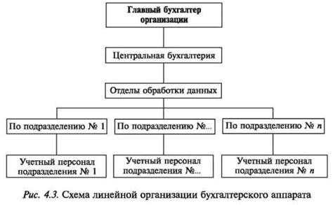 Состав и производство