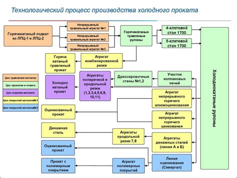 Состав и процесс производства