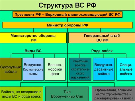 Состав и структура материала