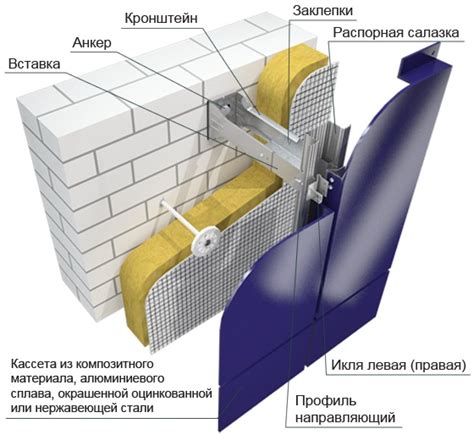 Состав композитного материала для пристройки