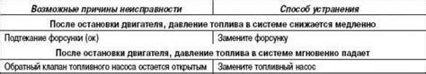 Состояние токоподводящей системы: возможные неисправности и их последствия