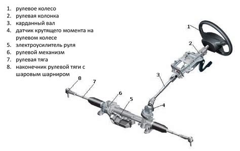 Состояние элементов системы автомобильной рейки с электроприводом