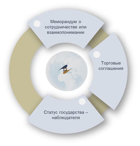 Сотрудничество с другими умными приспособлениями: взаимодействие и объединение функций