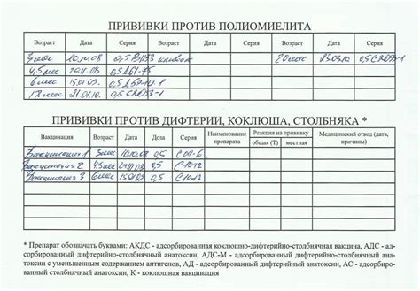 Сохранение документа о прививках в медицинской карточке ребенка