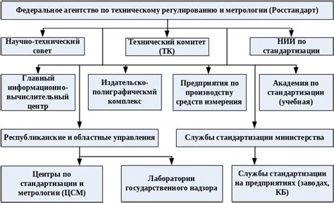 Сохранение и обеспечение стандартизации массы в нашей стране