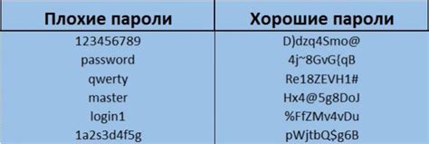 Сохранение кодов активации и паролей: надежность и удобство