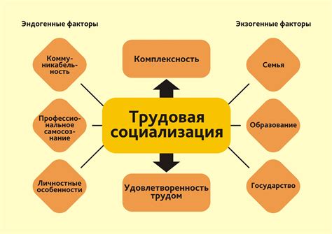 Социализация и трудовая деятельность у осужденных