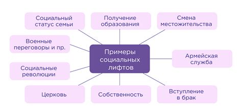 Социальное взаимодействие и роли в обществе