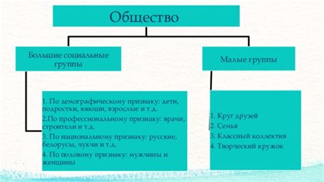 Социальное окружение и воздействие общественных стереотипов