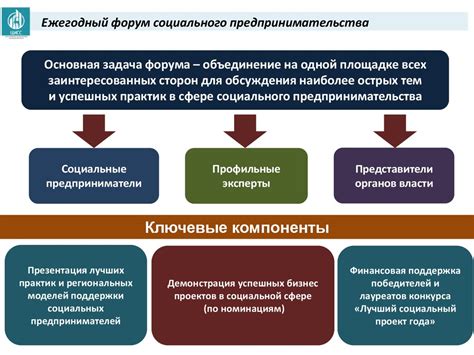 Социальное предпринимательство и включение