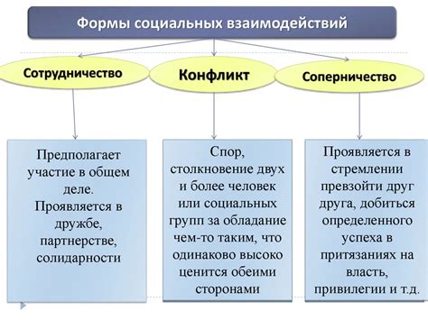 Социальные аспекты взаимодействия певцовых и хищных пернатых