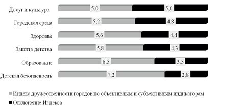 Социальные аспекты влияния на благополучие населения и их пренебрежение в оценке ВНП