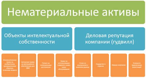 Социальные взаимодействия и связи: ценные нематериальные активы
