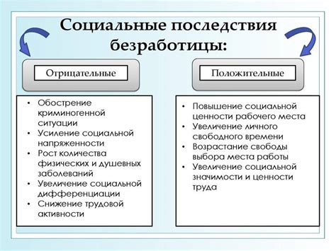 Социальные индикаторы и последствия негативного воздействия