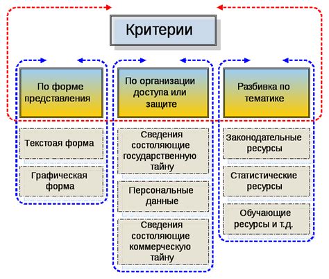 Социальные компоненты информационных ресурсов