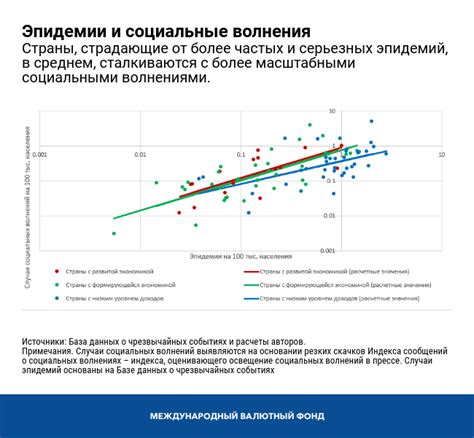 Социальные последствия: волнения и воздействие на общество в игре