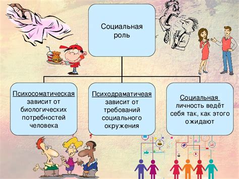 Социальные роли и общественная активность