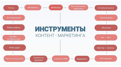 Социальные сети: эффективная стратегия продвижения с минимальными затратами