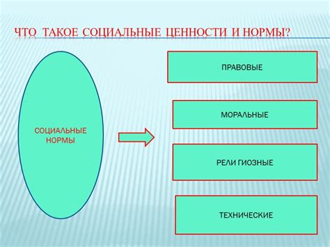 Социальные ценности моего родного края: гармония, взаимопонимание, уважение других
