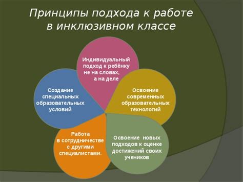 Социальный подход к оценке приспособления новых учеников в классе