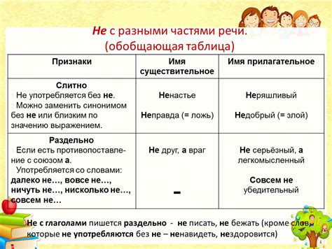 Сочетание неопределенной глагольной формы с другими частями речи: перспективы в предложении