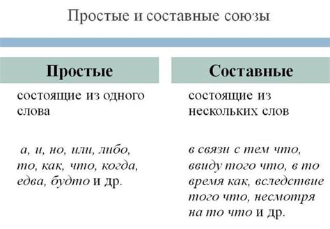 Союзы, указывающие на причину: "из-за того что", "благодаря тому что"