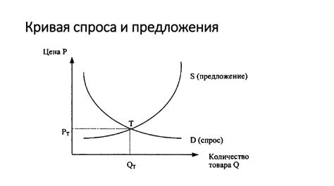 Спад спроса на ресурсы и товары