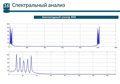 Спектральный анализ исходного сигнала