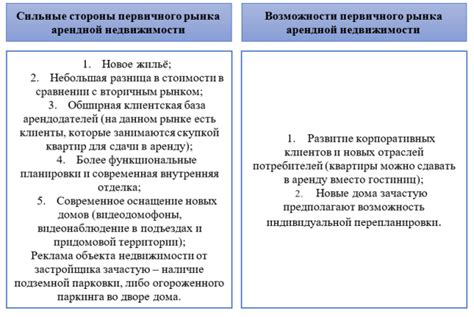 Специализированные площадки для аренды жилой недвижимости