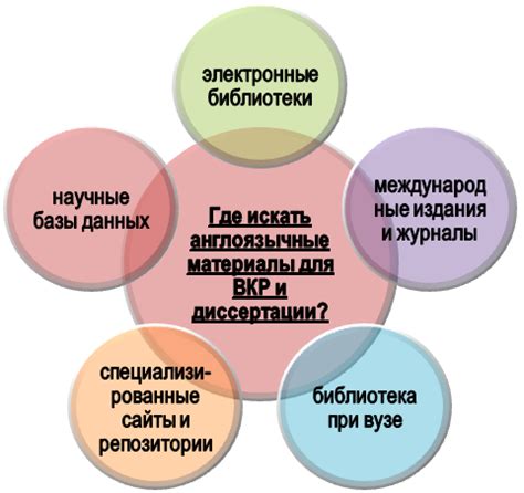 Специализированные ресурсы для поиска статей на английском языке