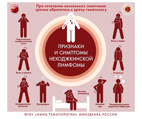 Специальные признаки: физические симптомы, указывающие на активность организма