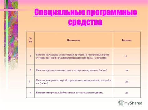 Специальные программные обеспечение для компьютерного освоения устаревших лексических единиц