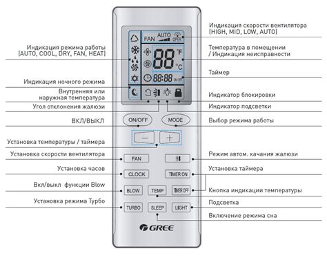 Специальные режимы таймера на пульте Samsung: что нужно знать