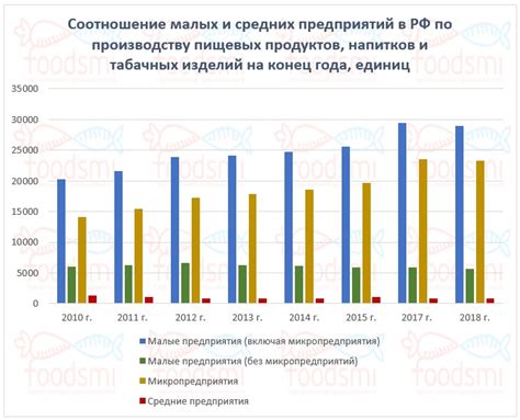 Специфика включения малых и средних предприятий в Реестр Надежных Партнеров