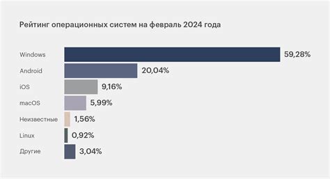 Специфика операционных систем