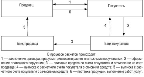 Специфика осуществления такого действия юридическими субъектами