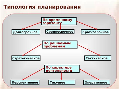 Специфика планирования и разработки стратегии по победе над враждебной сущностью