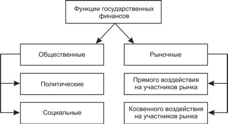 Специфика работы экономиста в секторе государственных финансов: принципиальные задачи и функции 
