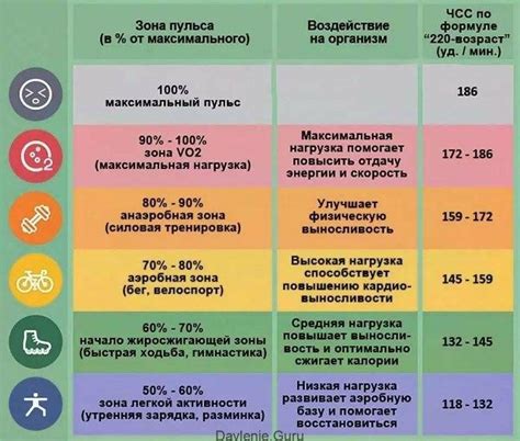 Специфические потребности при физической нагрузке на диете с ограничением в 800 килокалорий