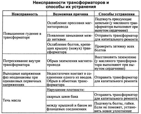 Специфические проблемы и методы их устранения